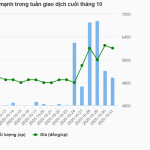 Lý do cổ phiếu BIG tăng hơn 20% kèm thanh khoản đột phá